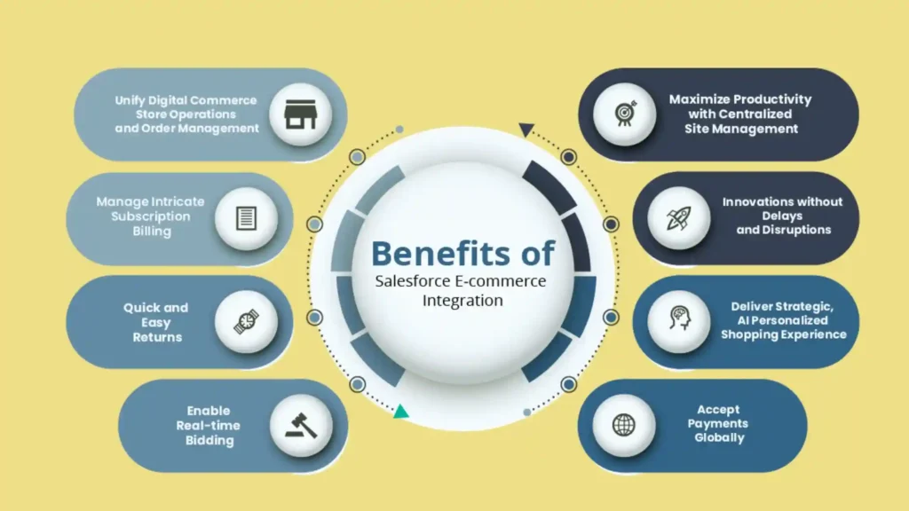 Benefits of Salesforce E-commerce Integration