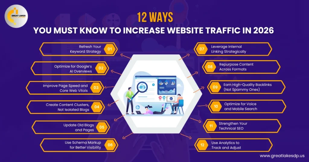 12 Ways to Increase Traffic to Your Website in 2026