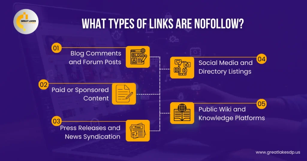 What Types of Links Are Nofollow