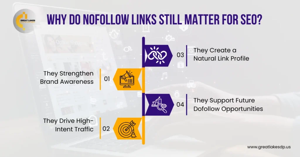 Why Do Nofollow Links Still Matter for SEO?
