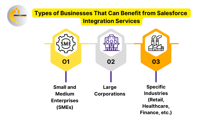 Types of Businesses