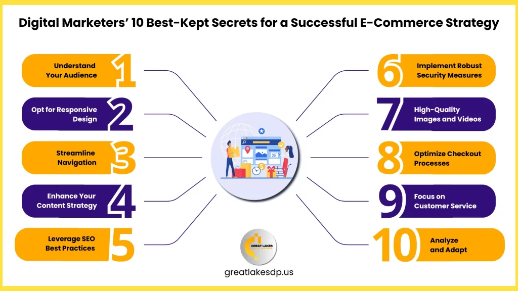 Infographic of Digital Marketer's 10 Best-Kept Secrets