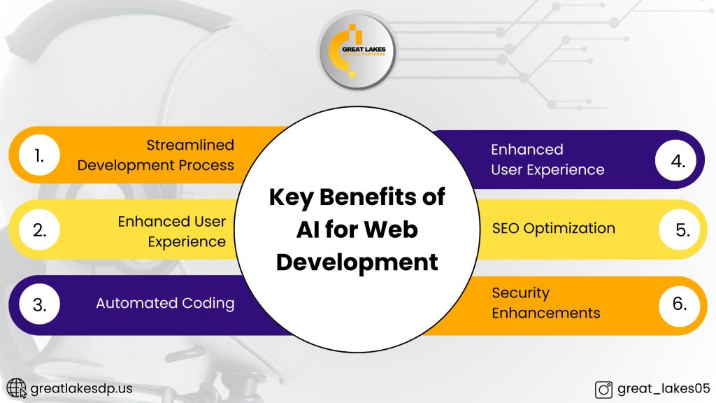 Key Benefits of AI For Web Development