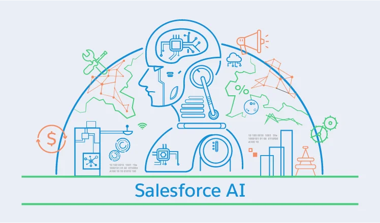 Artificial Intelligence in Salesforce Integration