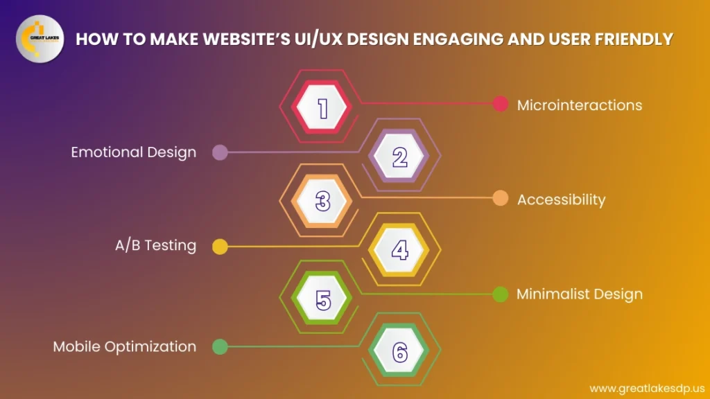 How to Make Website’s UI_UX Design