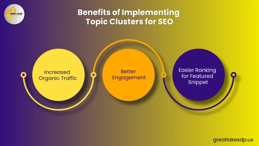 Benefits of implementing topoic clusters for SEO