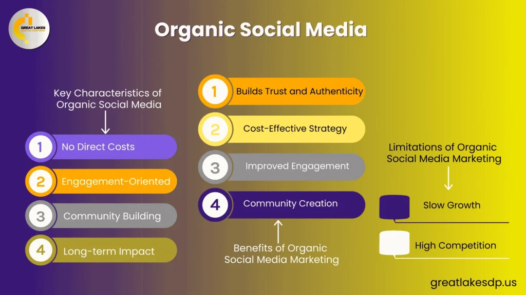 Organic Social Media