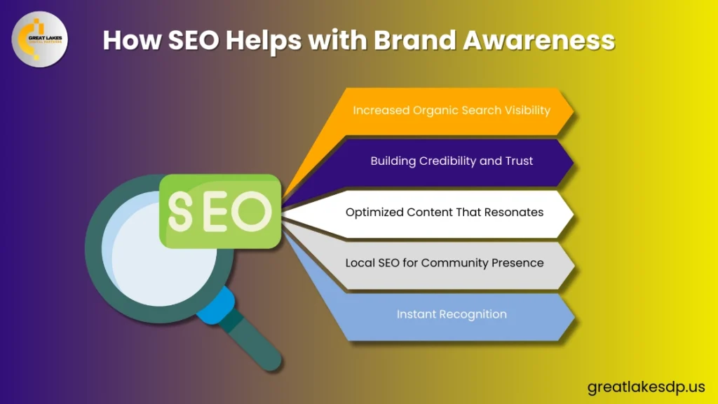 SEO: A Powerful Technique for Brand Awareness