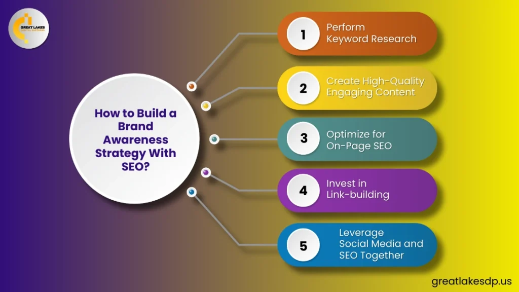 How to Build a Brand Awareness Strategy With SEO