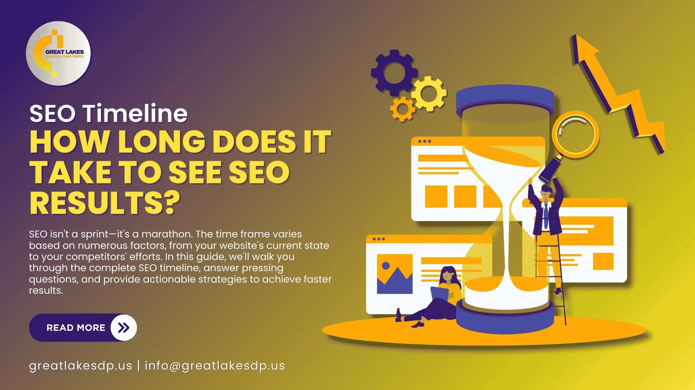 SEO Timeline