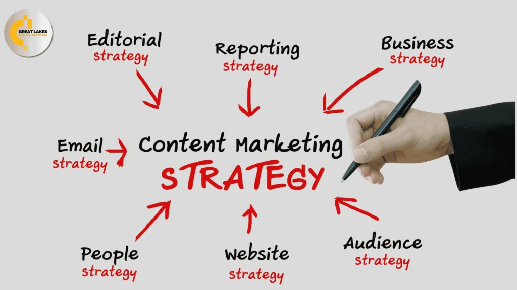 Content Marketing