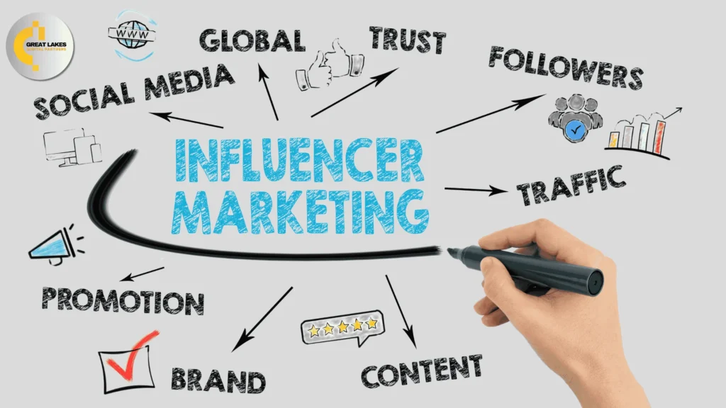 Influencer Marketing