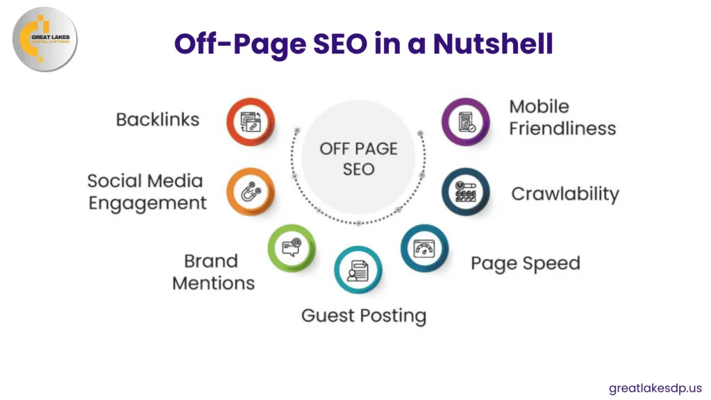 Off-Page SEO Nutshell