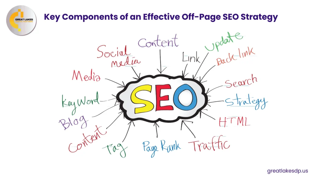 Key Components of Off-Page SEO