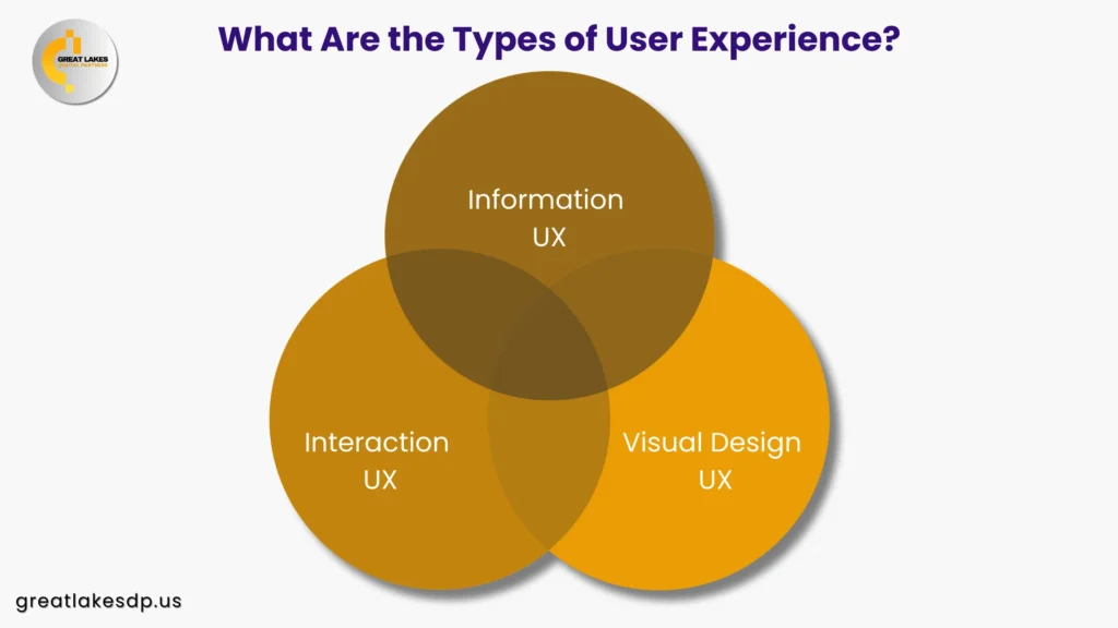 Types of User Experience