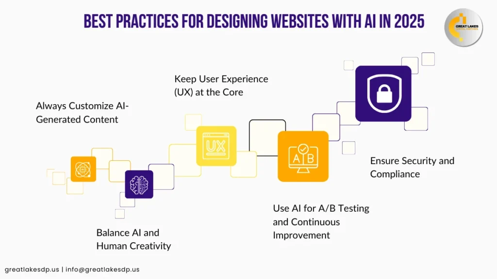 Practices for Designing Websites