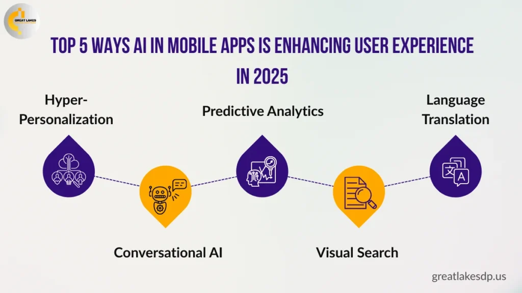 5 Ways AI in Mobile Apps