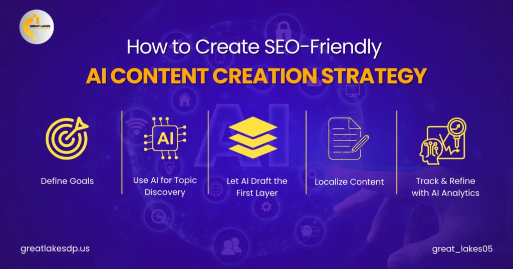 How to create SEO Friendly content with AI