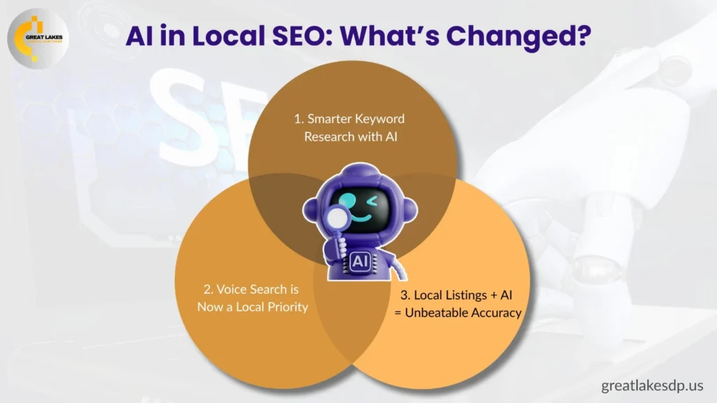 AI in Local SEO