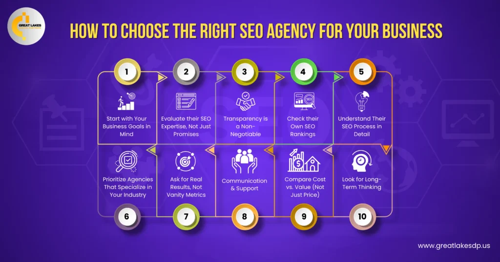 How to Choose the Right SEO Agency for Your Business
