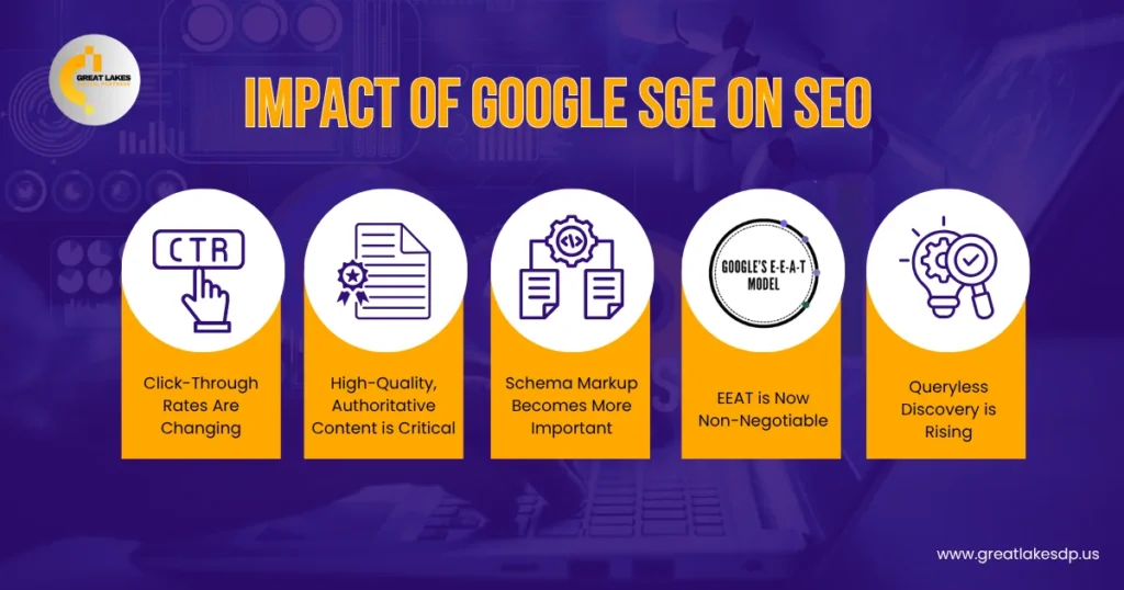Impact of Google SGE on SEO
