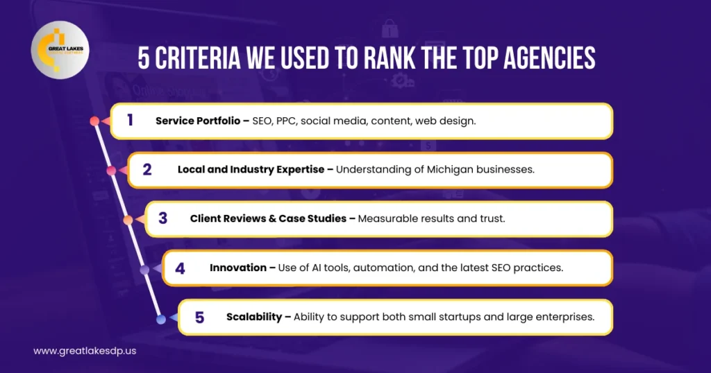 5 Criteria We Used to Rank the Top Agencies