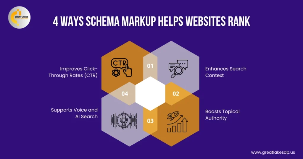 4 Ways Schema Markup Helps Websites Rank
