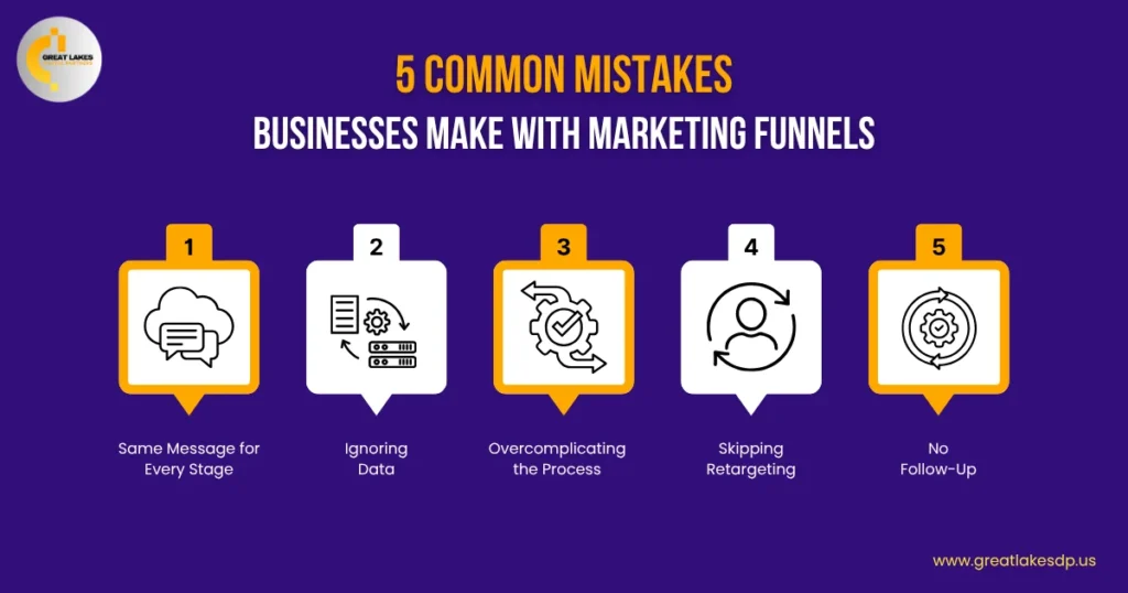 5 Common Mistakes Businesses Make with Marketing Funnels
