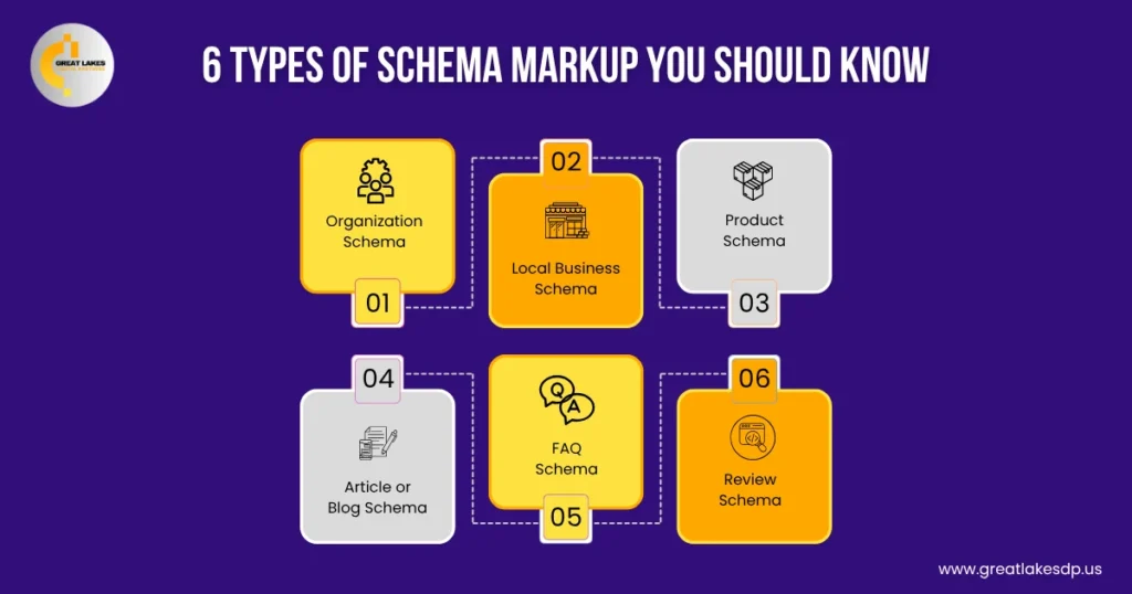 6 Types of Schema Markup You Should Know
