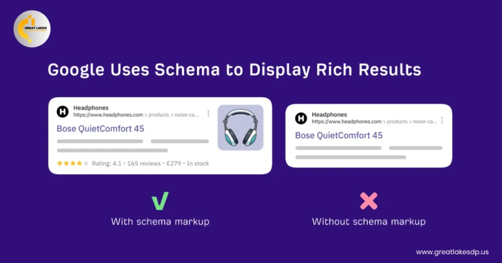 What is Schema Markup

