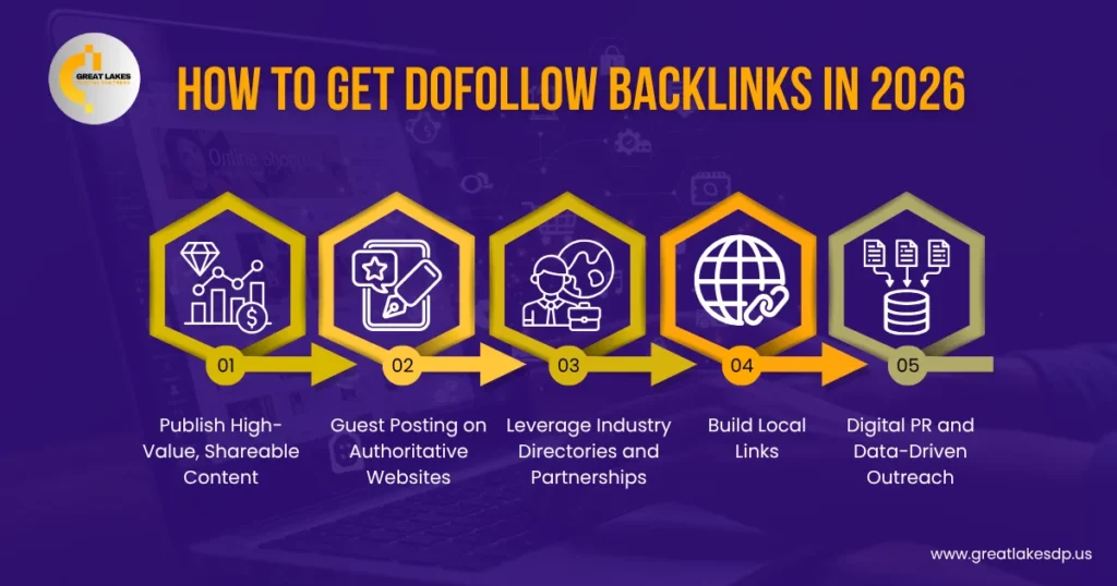 How to Get Dofollow Backlinks in 2026
