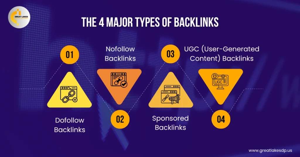 Major Types of Backlinks
