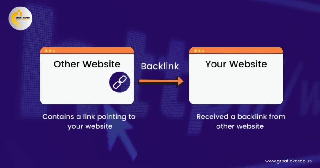 What Are Backlinks?
