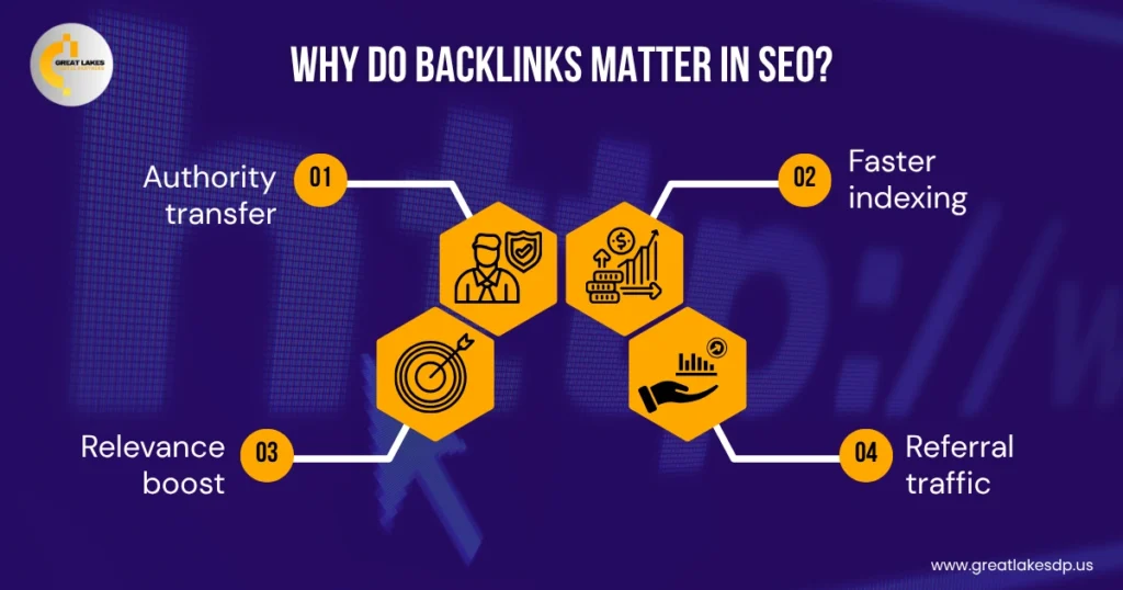 Why Do Backlinks Matter in SEO?
