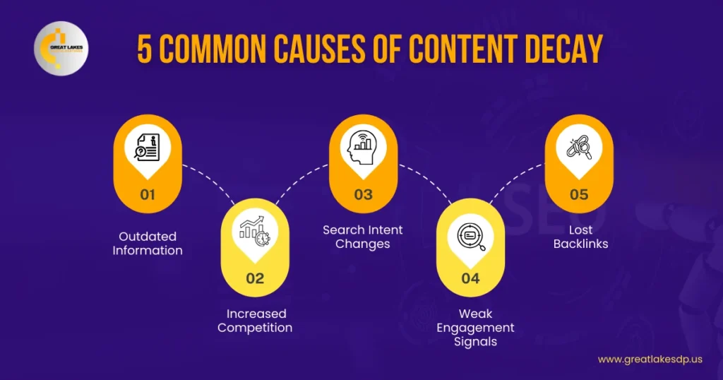 5 Common Causes of Content Decay