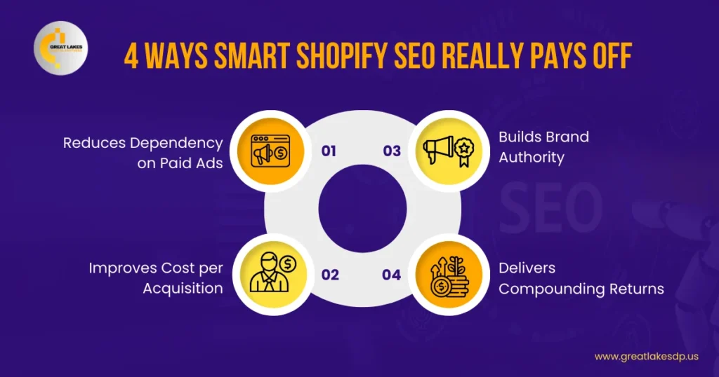 4 Ways Smart Shopify SEO Really Pays Off