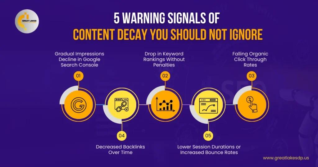 5 Warning Signals of Content Decay You Should Not Ignore
