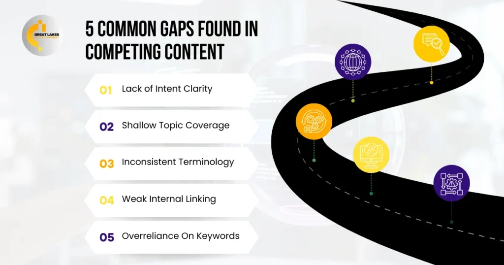 5 Common Gaps Found in Competing Content