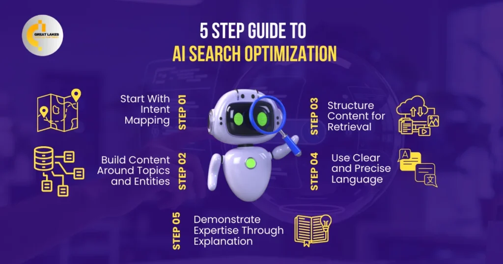 5 Step Guide to AI Search Optimization
