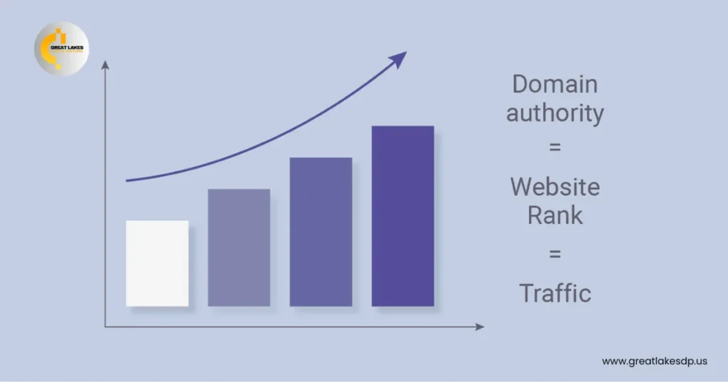 Why Domain Authority Matters for Your Business