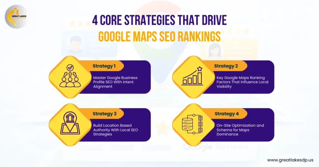4 Core Strategies That Drive Google Maps SEO Rankings