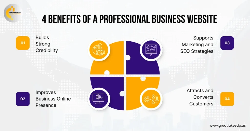 Benefits of a Professional Business Website